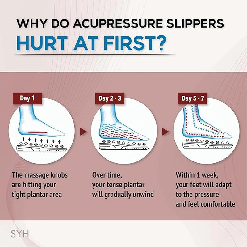 Acupressure Slippers